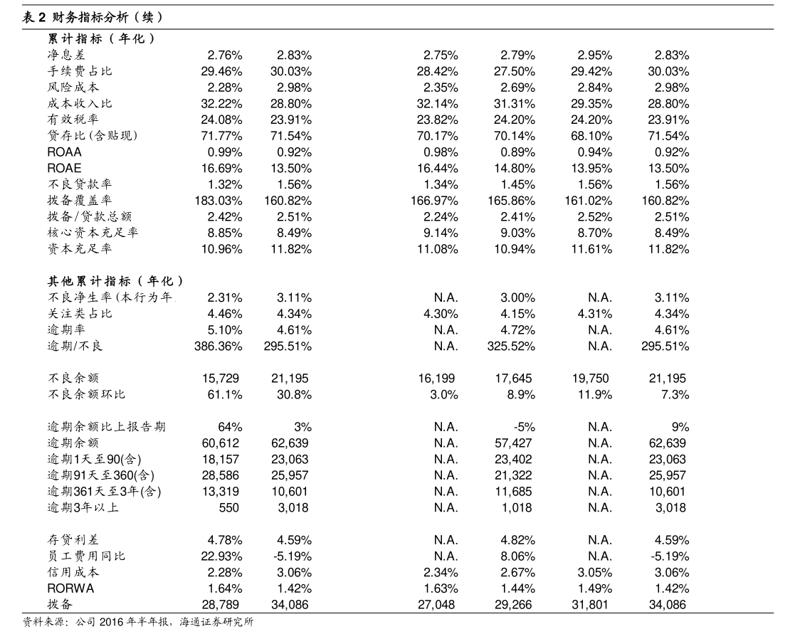 西部材料 关于2026年度日常关联交易预计额度（物业管理）的公告